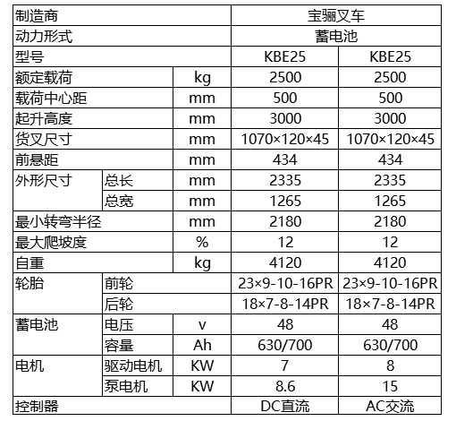 2.5噸-蓄電池平衡重式叉車.jpg