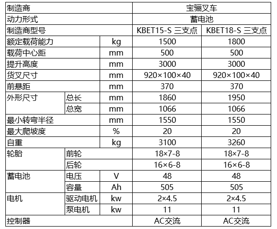 蓄電池平衡重式叉車-KBET-S系列.jpg