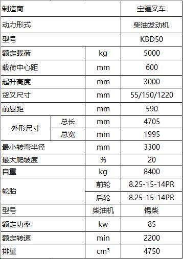 5.0噸-內燃平衡重式叉車.jpg