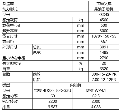 4.5噸-內燃平衡重式叉車.jpg