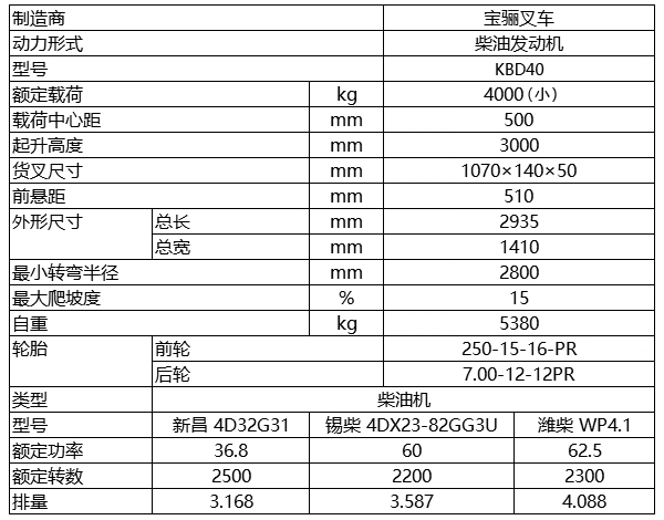 小4.0噸內燃平衡重式叉車.jpg