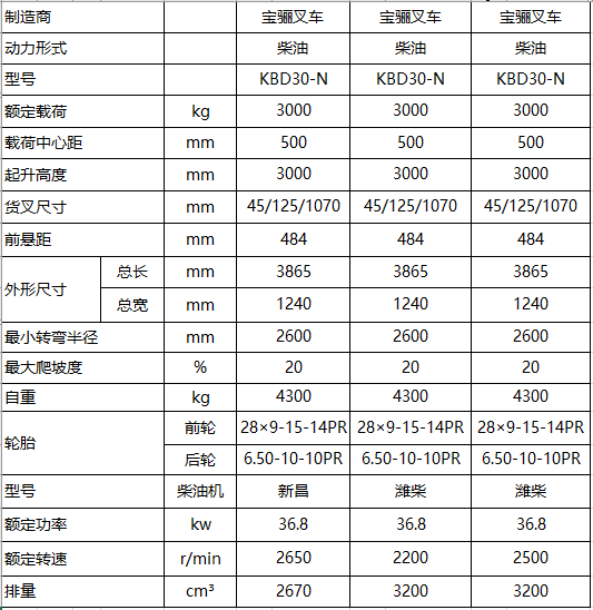 3.5噸N-Plus機械檔內燃平衡重式叉車.png