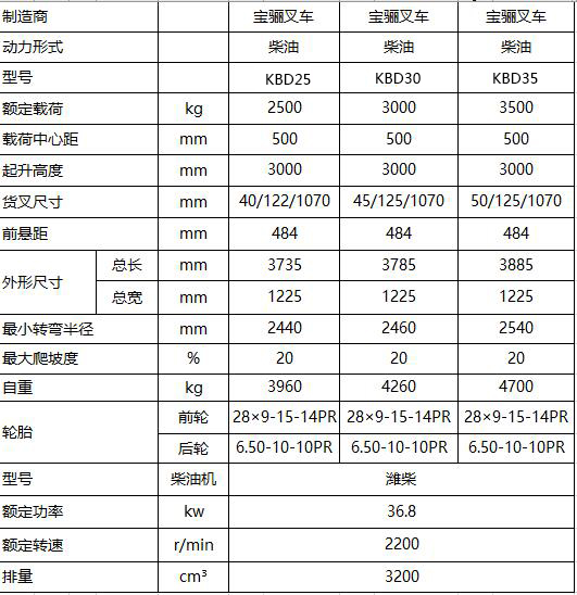 3.5噸N-Plus電子液力內燃平衡重式叉車.jpg