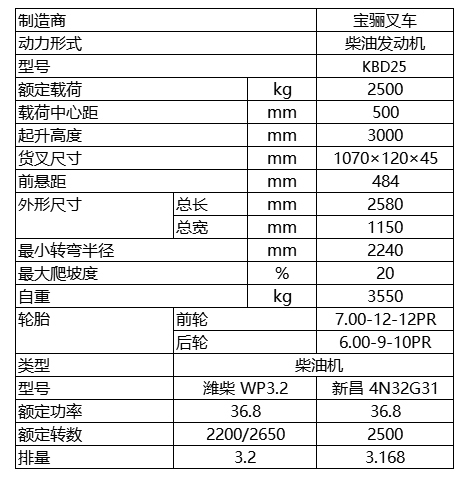 2.5噸-內燃平衡重式叉車.jpg